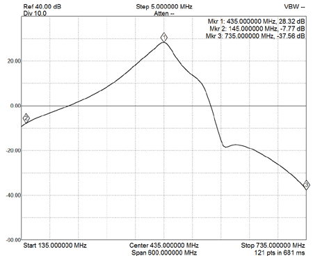 EME221-70CM Wide Response