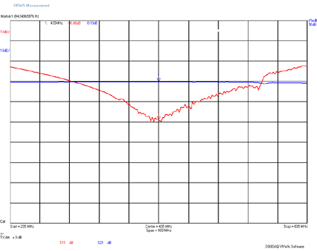 EME221-70CM TX Bypass