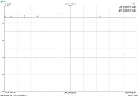 S21 RX Loss 0.1 to 200MHz