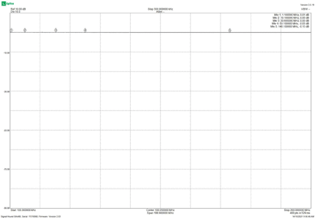 S21 TX Loss 0.1 to 100MHz