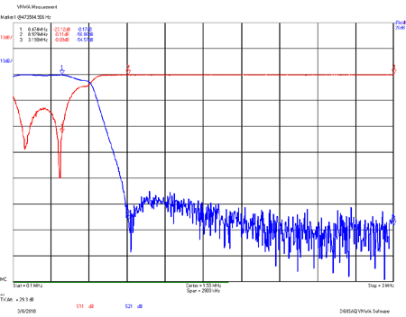 EME223-630M-500kHz LPF