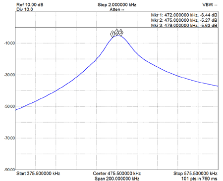 EME223-630m-FL1-Filter-S21