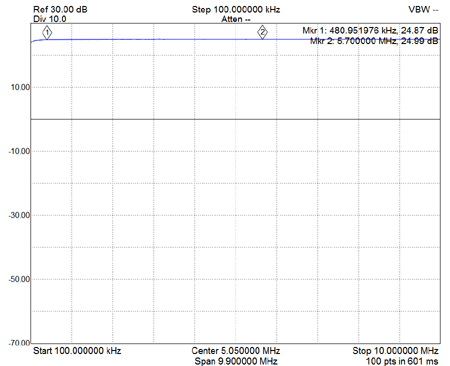 EME223-630M-TX-Driver-S21