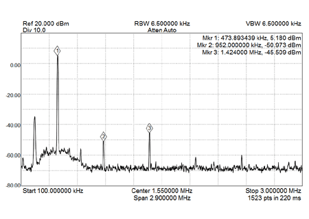 EME223-630M-Harmonics