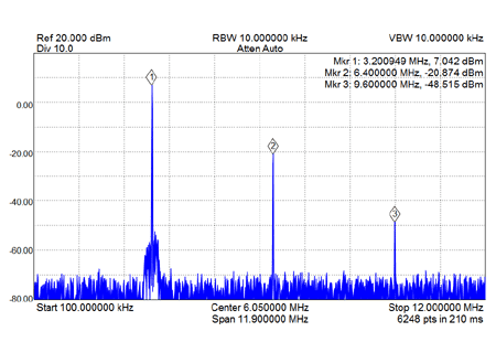 EME223-630M-4MHz-LPF