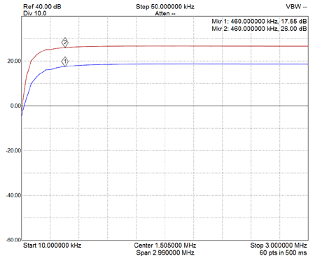 EME223-RX-Amplifier-Gain