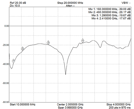 EME225-Relay-S11-Return-Loss