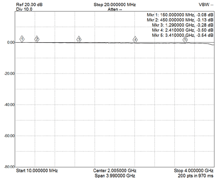 EME225-S21-Through Loss