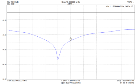 EME226-Relay-Isolation 56nH Inductor