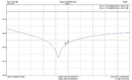 EME226-Relay-Isolation 2.7uH Inductor