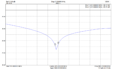 EME226-Relay-Isolation 470nH Inductor