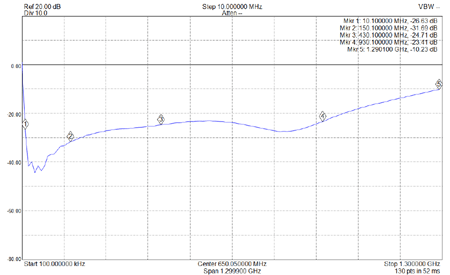 EME226-Relay-S11-Return-Loss