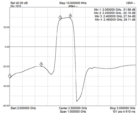 EME227-12cm-RX-Gain-S21