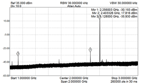 EME227-12cm-TX-Filtered-Ouput