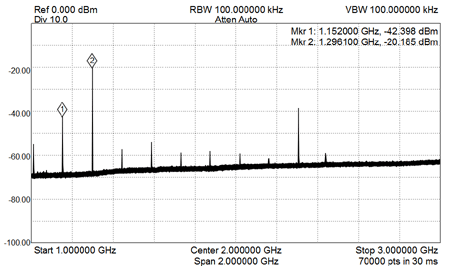 EME227-23cm-TX-Mixer-Output