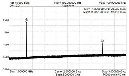 EME227-23cm-TX-Ouput