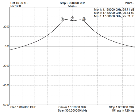 EME228-1.8G-S21-Gain