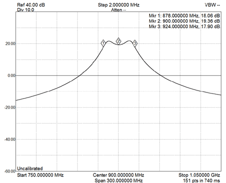 EME228-1.8G-900MHz