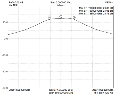 EME228-1.8G-1750MHz