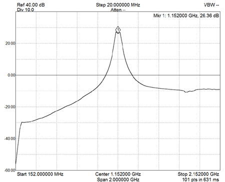 EME228-1.8G-Plot4