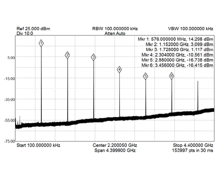 EME228-1.8G-Gali39-Output