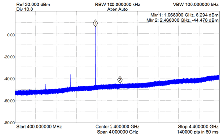 EME228-2.5G-LFCN1800-Filtered