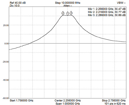 EME228-2.5G-S21-Gain