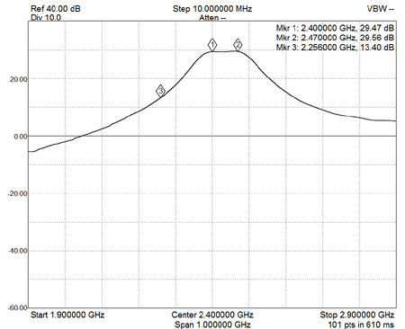 EME228-2.5G-2400MHz