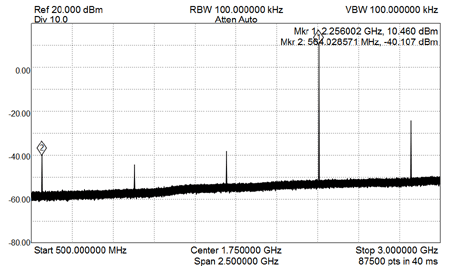 EME228-2.5G-2256MHz