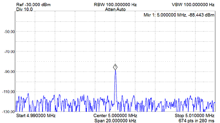 EME232 OpIP3