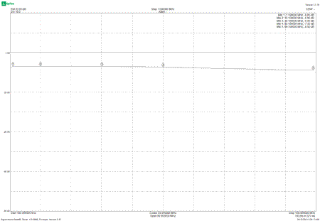 EME232 S21 0.1 to 100MHz