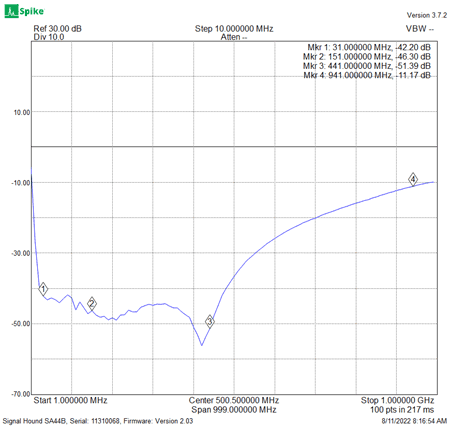 EME233-Relay-S11-Return-Loss