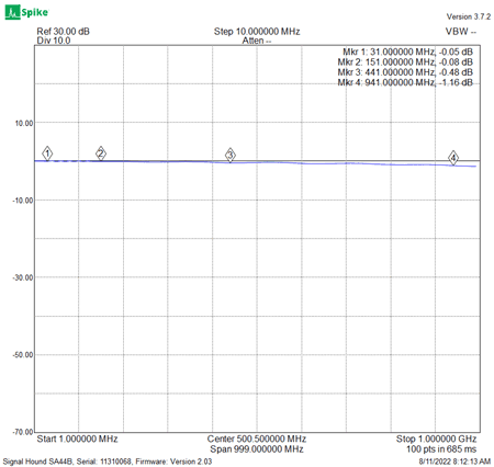 EME233-S21-Relay-Loss