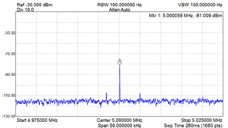 EME234 OpIP3