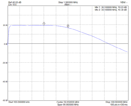 EME234 S22 0.1 to 100MHz Response