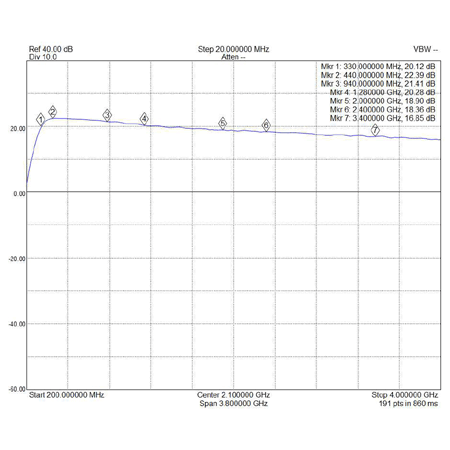 GALI-39H-R2-S21