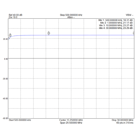 GALI-39L-R2-S21-Low