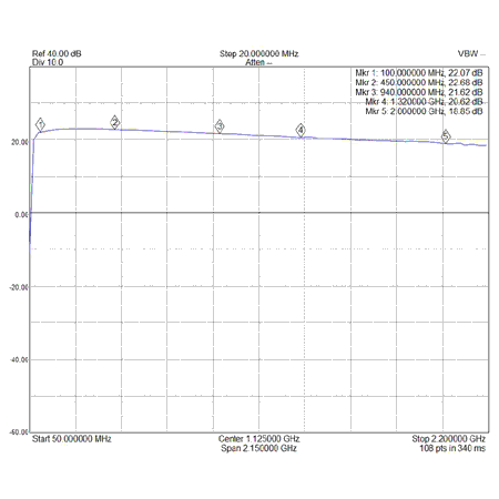 GALI-39M-R2-S21