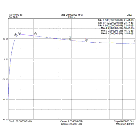 GALI-84H-R2-S21