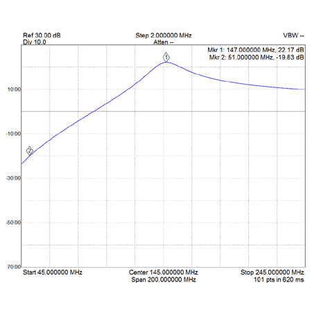 PGA103-2M-R2-S21