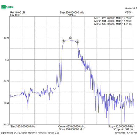 PGA103-434-R2 S21 Narrow