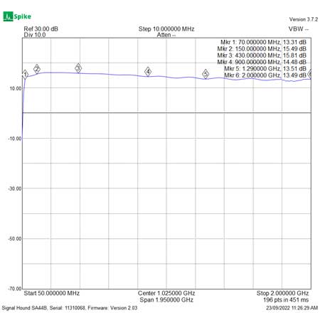 PHA-1M-R2-S21