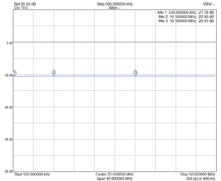 EME236-ADC-20-4-Plot1