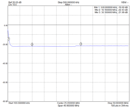 EME236-ADC-20-4-Plot2