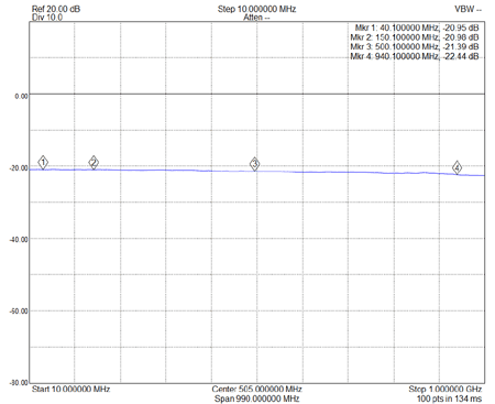 EME236-ADC-20-4-Plot3