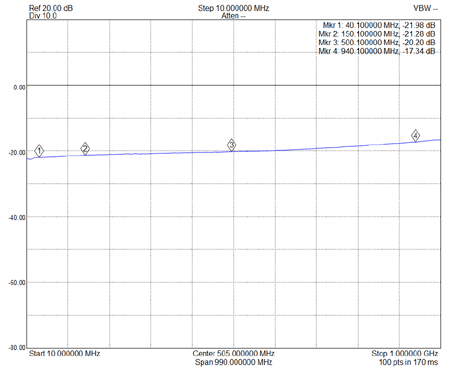 EME236-ADC-20-4-Plot4