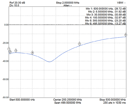 EME236-RLB-FT37-75-10T