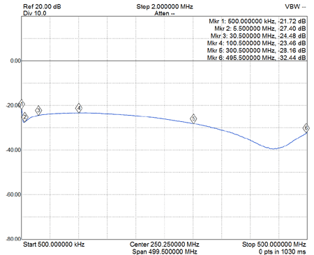 EME236-RLB-FT37-75-7T