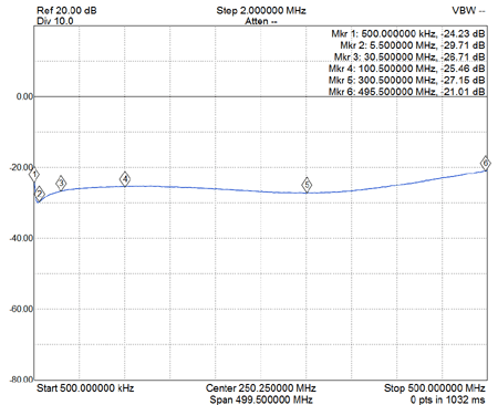 EME236-RLB-FT37-75-10T