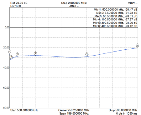 EME236-RLB-FT37-75-7T